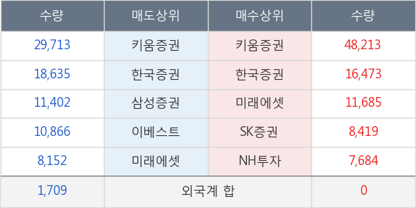 한농화성