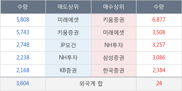 사조산업