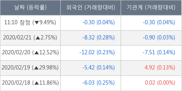 모나리자