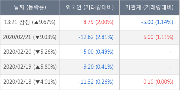 손오공