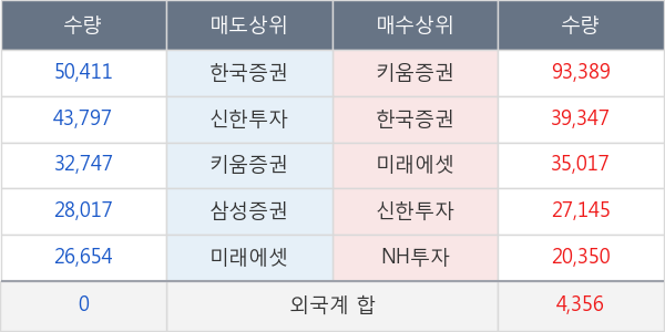 투비소프트