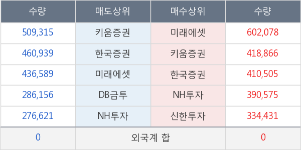 오가닉티코스메틱