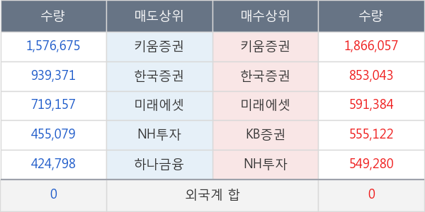 화신테크