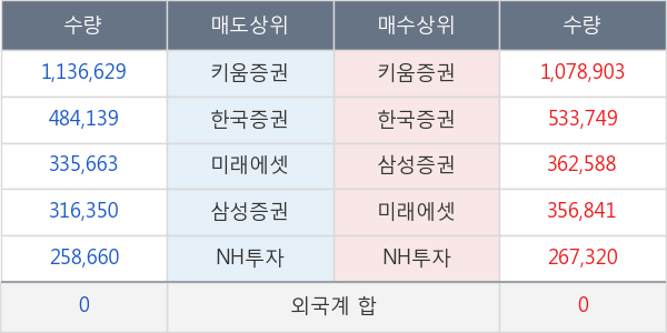 케이엠제약