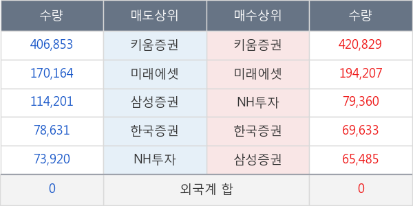 캐리소프트