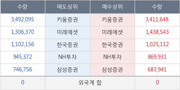 파루