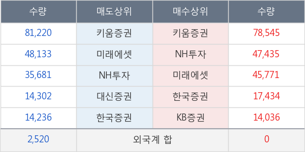 하이텍팜