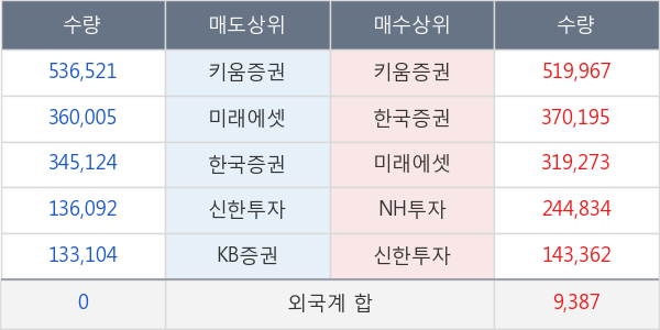 나노캠텍