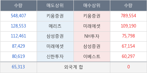 정산애강