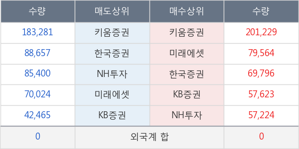 메디앙스