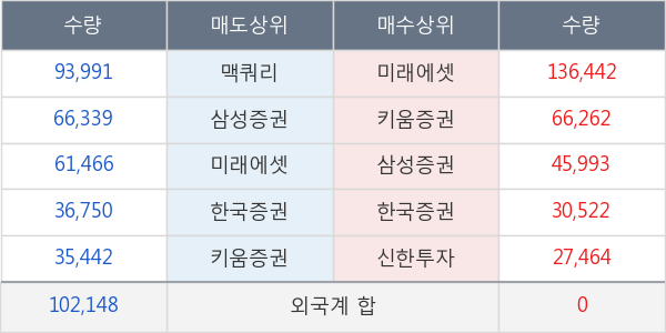 티웨이항공