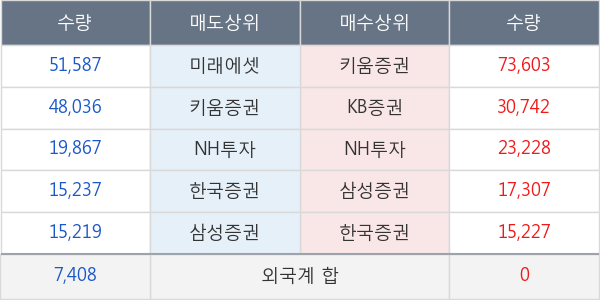 시공테크