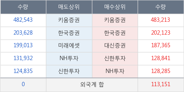 데일리블록체인