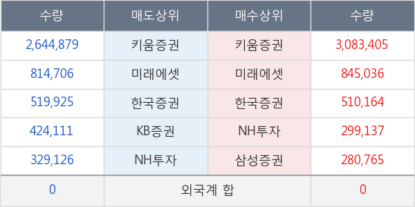 룽투코리아