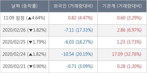 현대해상