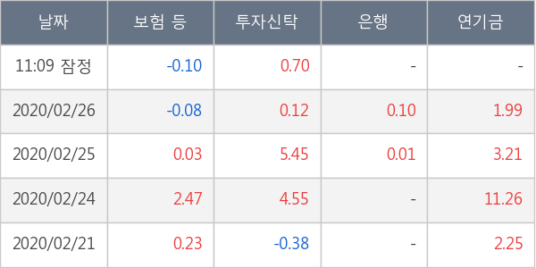 현대해상