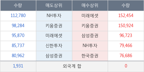 세경하이테크