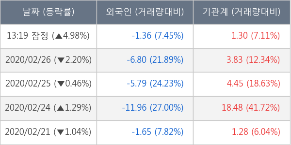 DB손해보험