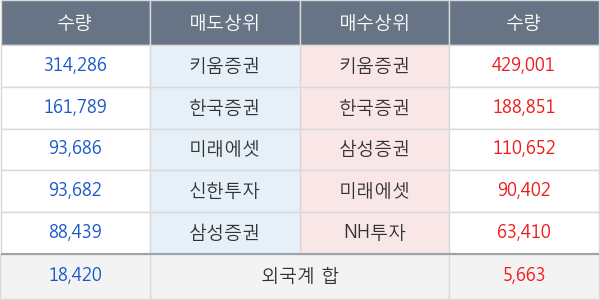 에이치엘비생명과학