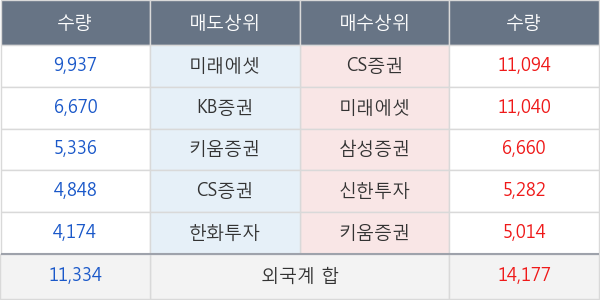 녹십자