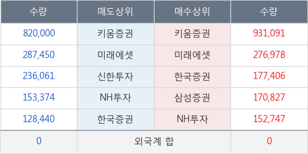 씨젠