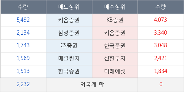 쿠쿠홈시스