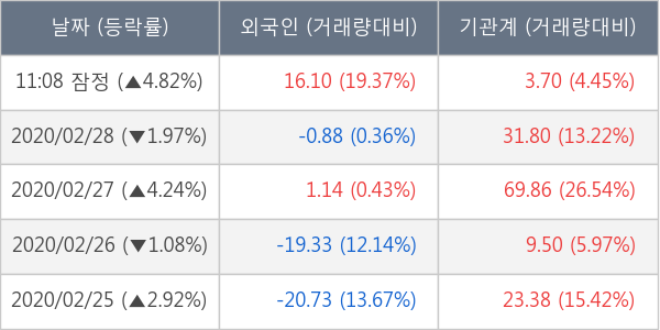 팬오션