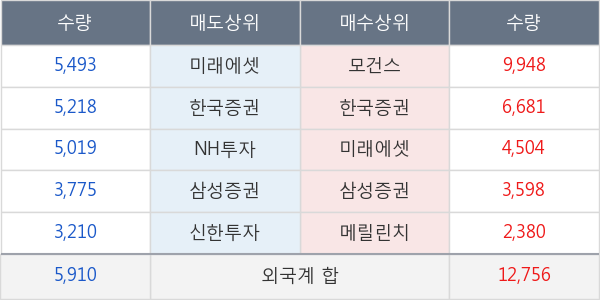 신세계