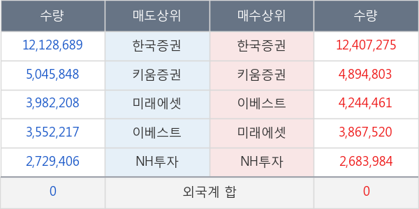 KODEX 코스닥150 레버리지