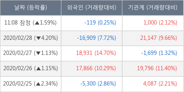 부광약품