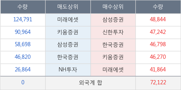 현대바이오