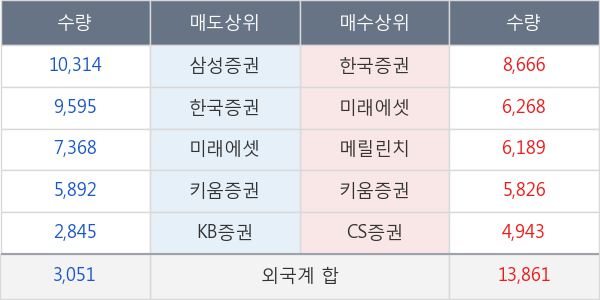 메디톡스