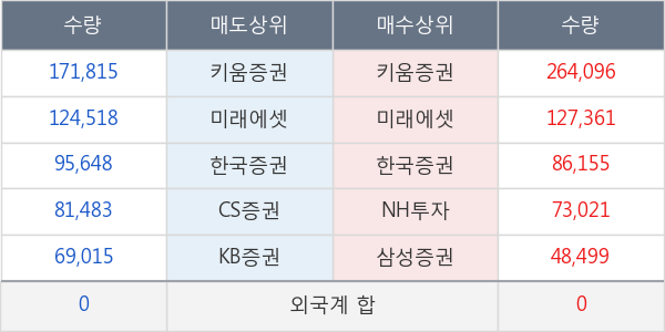 엘비세미콘