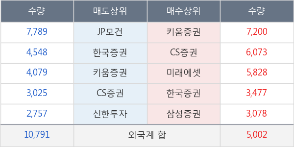 LG이노텍