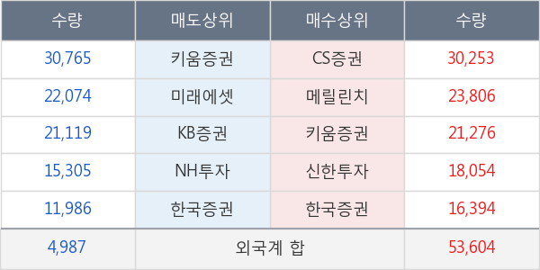 현대로템