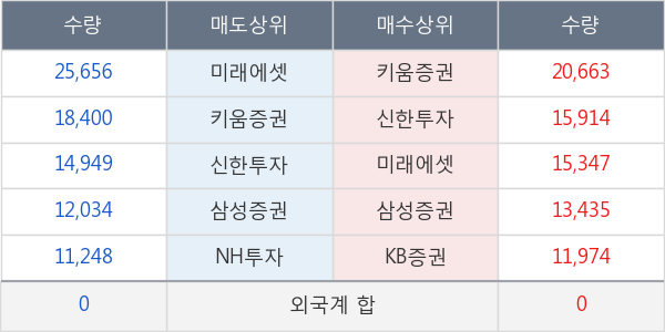 두산솔루스