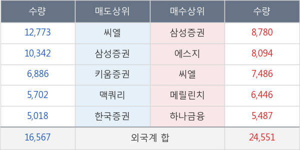 제일기획