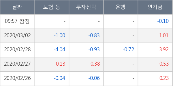 한국항공우주