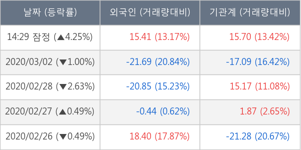 NH투자증권