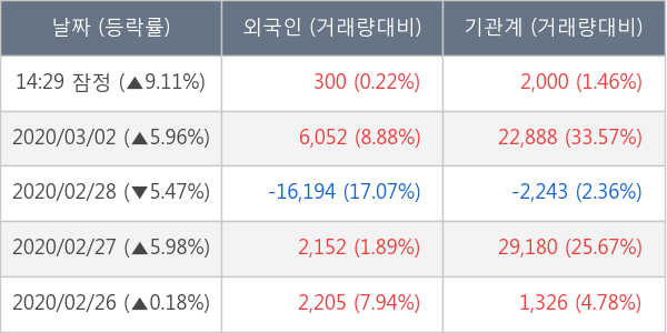 엔지켐생명과학