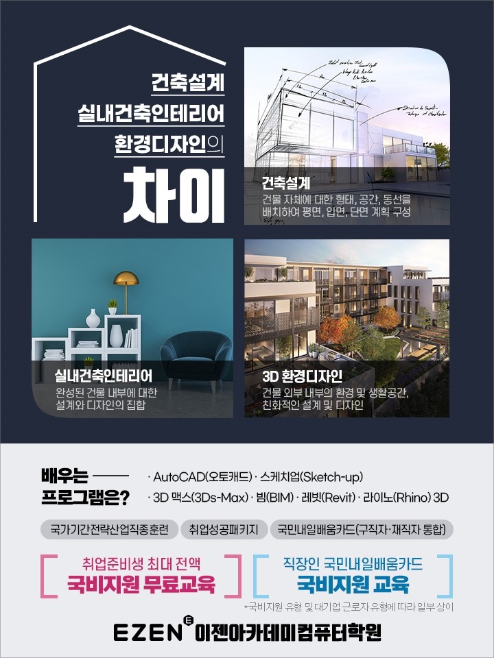 이젠아카데미컴퓨터학원 실내건축인테리어환경디자인오토캐드3D맥스 빔BIM스케치업 목적에 맞게 수강해야 취업 도움 | 한국경제TV... 