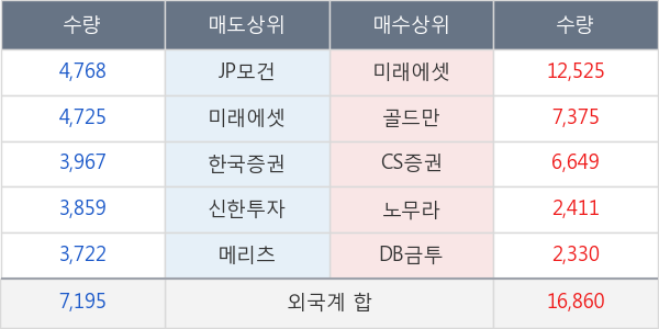 엔씨소프트