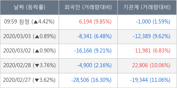 삼성에스디에스