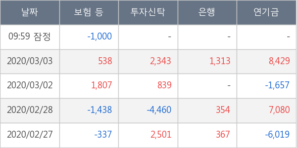 삼성에스디에스