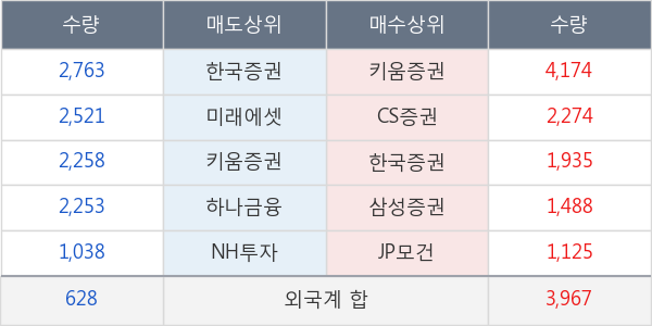 신세계