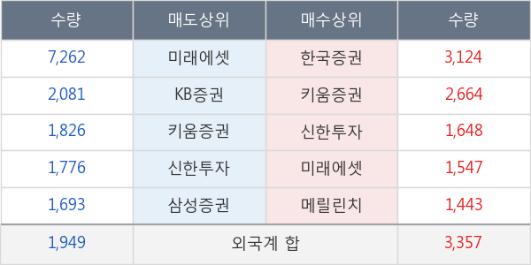 신세계인터내셔날