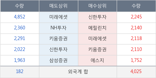 농심