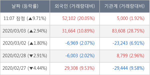 네오위즈