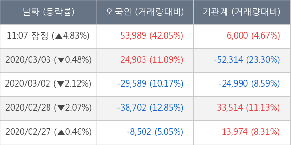 SK텔레콤