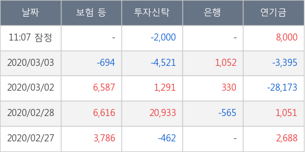 SK텔레콤